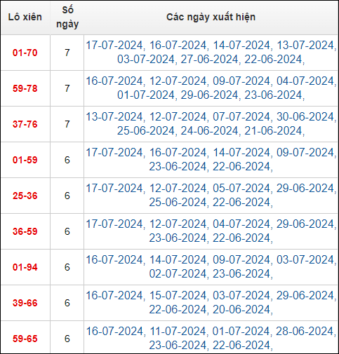 Bảng TK lô xiên 2 MB ngày 18/7