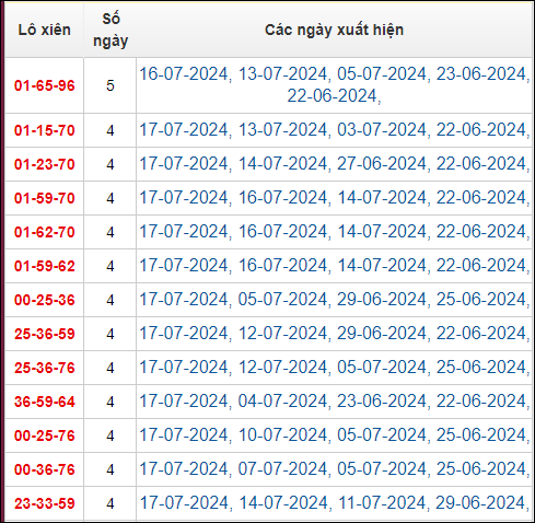 Bảng TK lô xiên 3 MB ngày 18/7