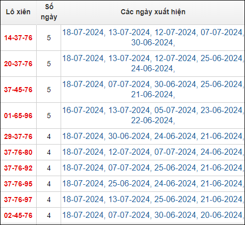 Bảng TK lô xiên 3 MB ngày 19/7