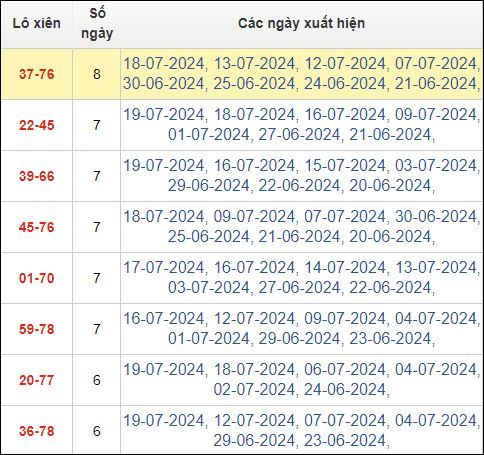 Bảng TK lô xiên 2 MB ngày 20/7