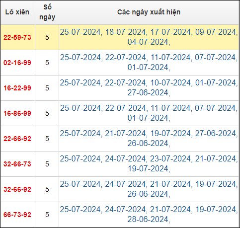 Bảng TK lô xiên 3 MB ngày 26/7