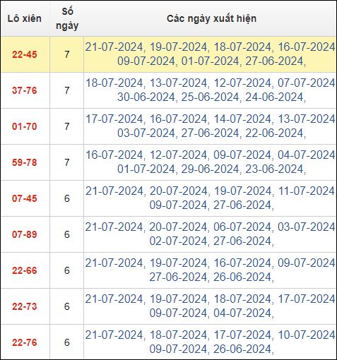 Bảng TK lô xiên 2 MB ngày 22/7