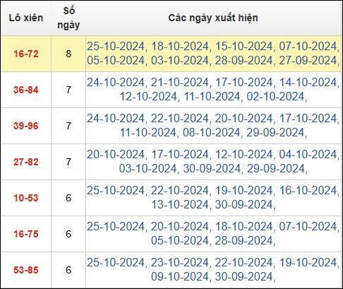 Bảng TK lô xiên 2 MB ngày 26/10