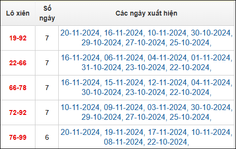 Bảng TK lô xiên 2 MB ngày 21/11