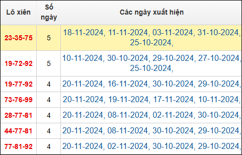 Bảng TK lô xiên 3 MB ngày 21/11