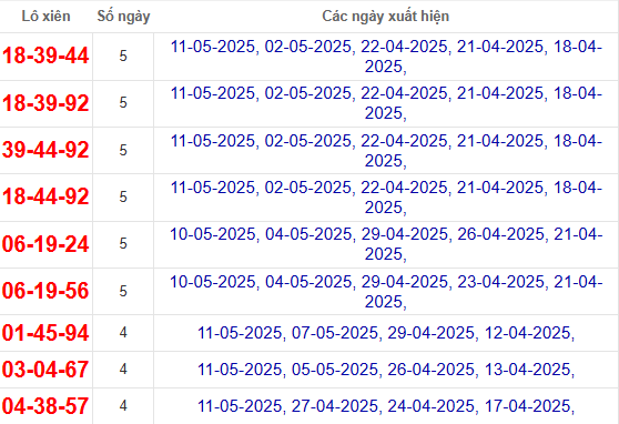 Bảng TK lô xiên 3 MB ngày 12/5