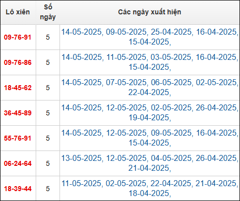 Bảng TK lô xiên 3 MB ngày 15/5