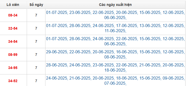 Bảng TK lô xiên 2 MB ngày 6/7